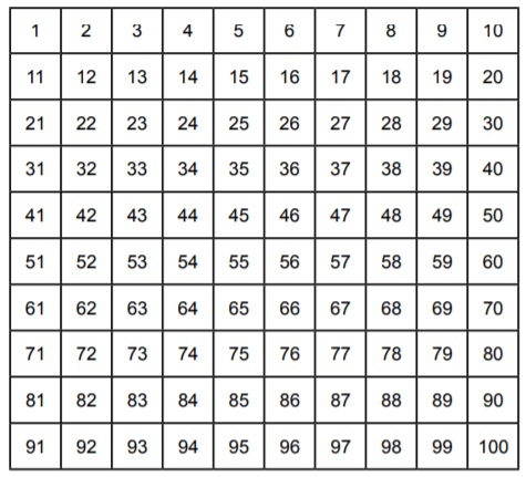 5. sınıf matematik doğal sayılar testi çöz